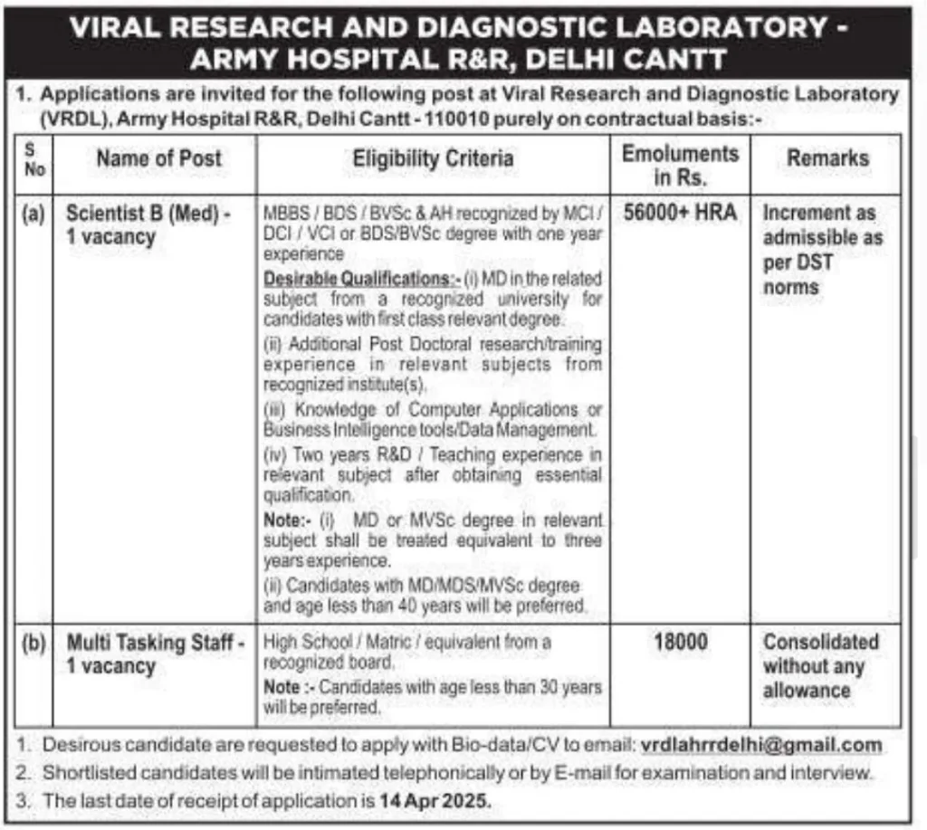 Army Hospital Delhi Vacancy 2025 Notification