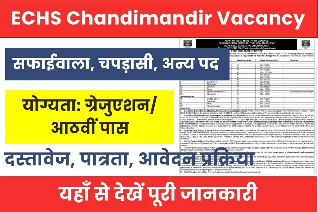 ECHS Chandimandir Vacancy 2025 Notification Out; Offline Application