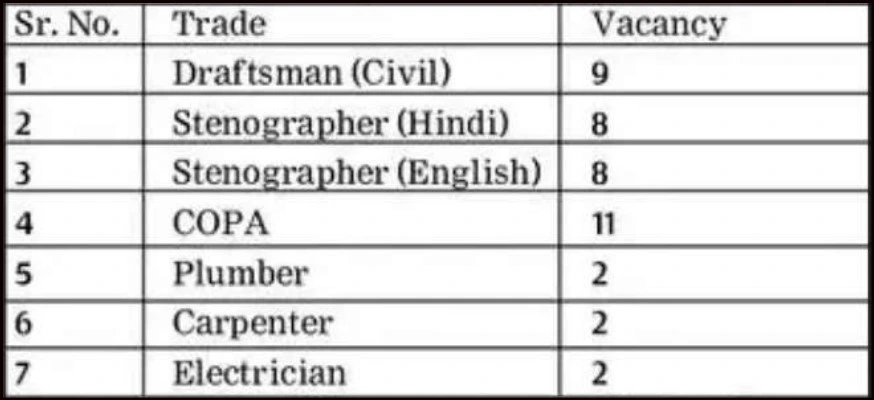 BWS Sirsa Apprentice Post Details