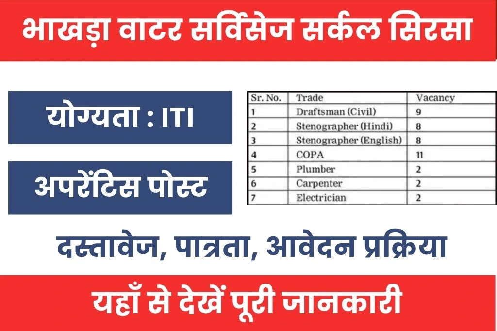 BWS Sirsa Apprentice Recruitment 2025 : भाखड़ा वाटर सर्विसेज सर्कल सिरसा भर्ती